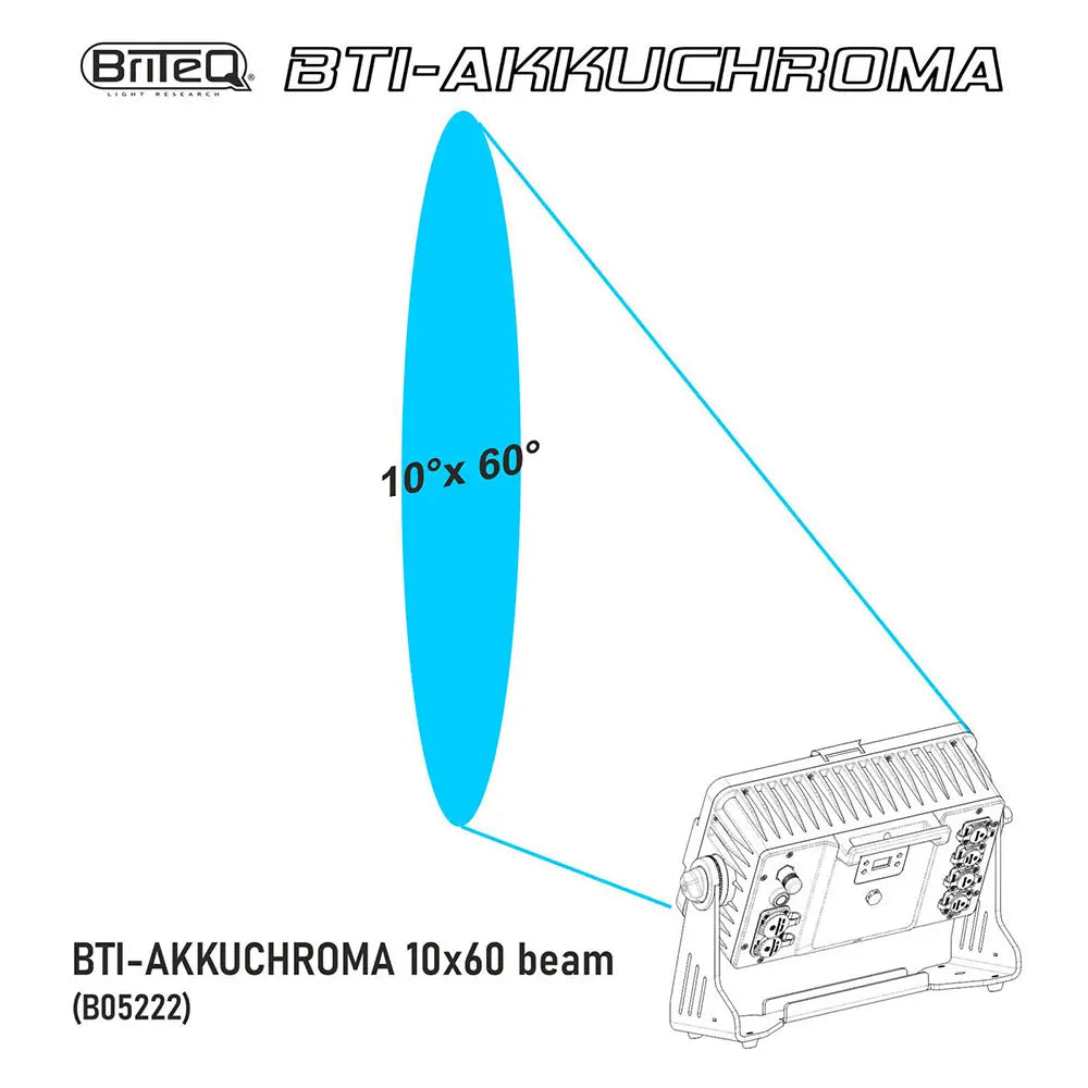 BTI-AKKUCHROMA – 10×60 BEAM