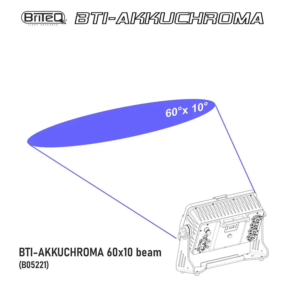 BTI-AKKUCHROMA – 60×10 BEAM