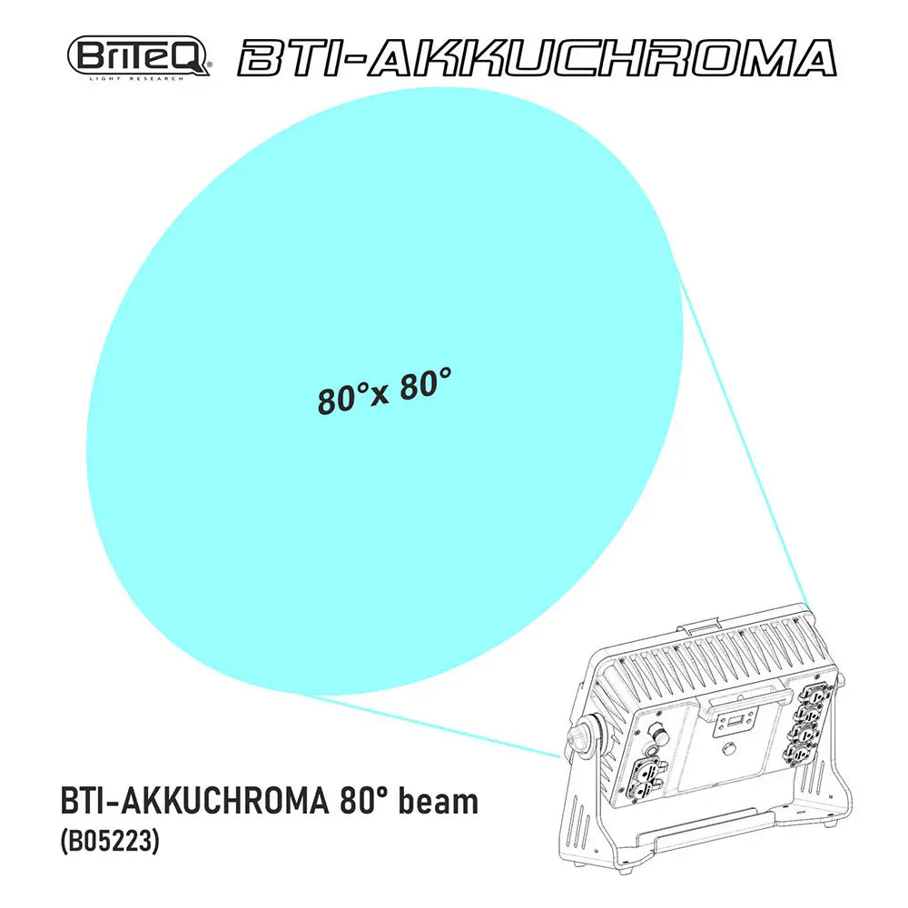 BTI-AKKUCHROMA – 80° BEAM